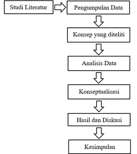 metode-dalam-pemilihan-program-studi
