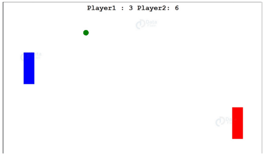 “Game Pong Menggunakan Python – Turtle”