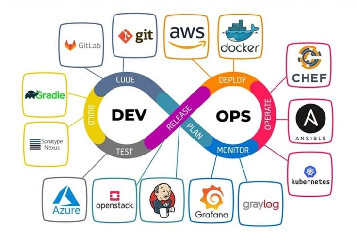 DevOps dalam Pengembangan Perangkat Lunak Modern: Meningkatkan Kolaborasi, Kecepatan, dan Kualitas Produk Digital