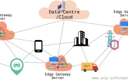 Edge Computing: Masa Depan Komputasi yang Lebih Cepat, Cerdas, dan Efisien
